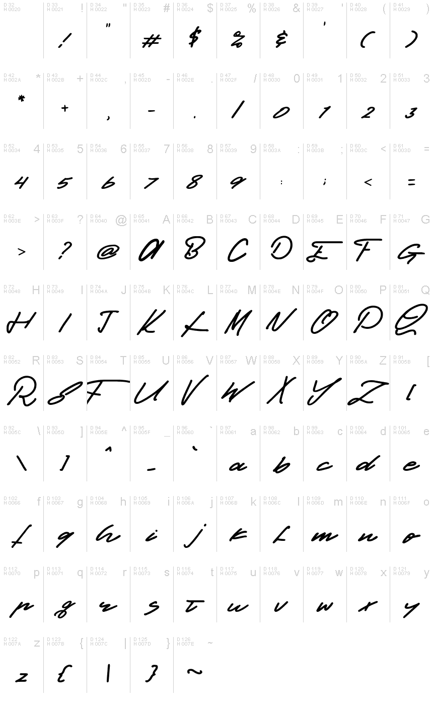基本ラテン文字 - 文字マップ