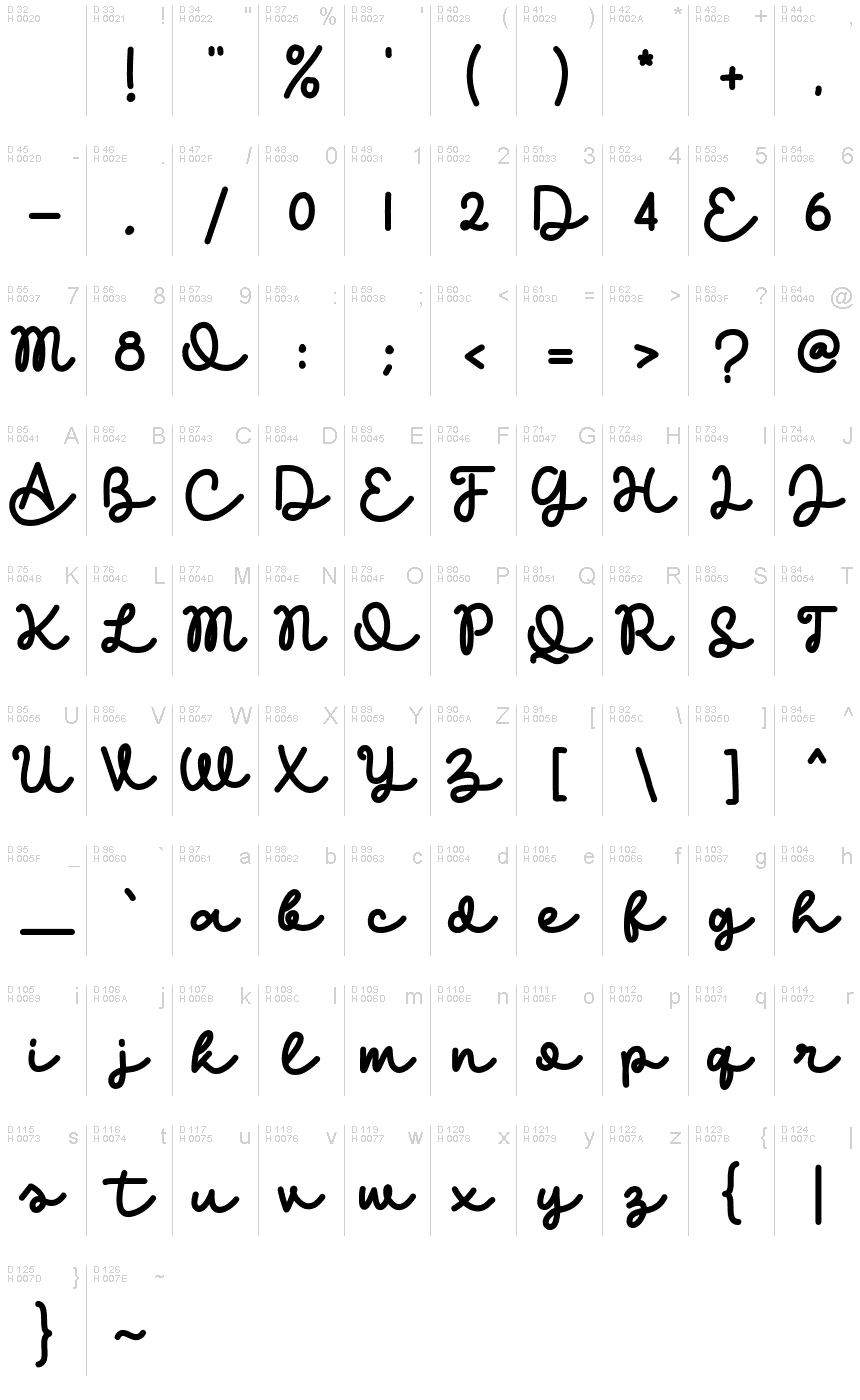Basic Latin - charmap
