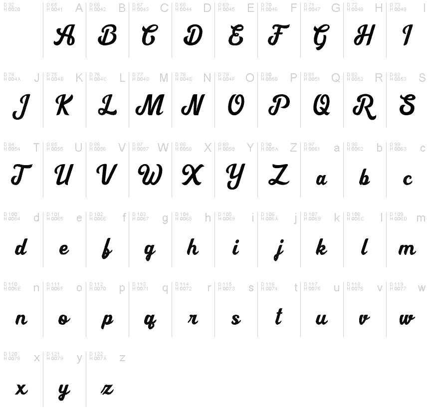 基本ラテン文字 - 文字マップ