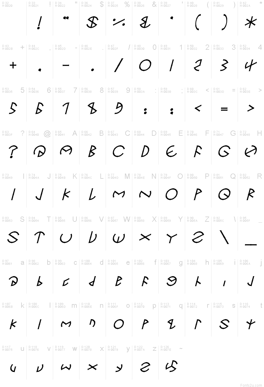 Basic Latin - charmap