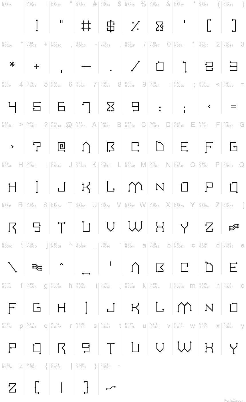 基本ラテン文字 - 文字マップ