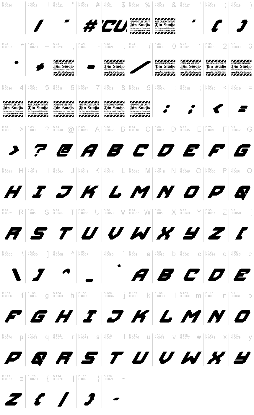 基本ラテン文字 - 文字マップ