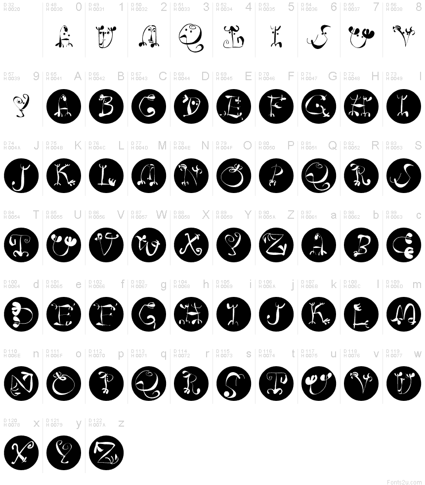 Basic Latin - charmap