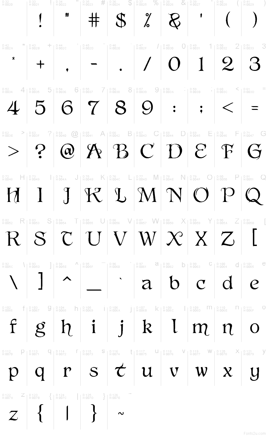 Základní latinka - Tabulka znaků