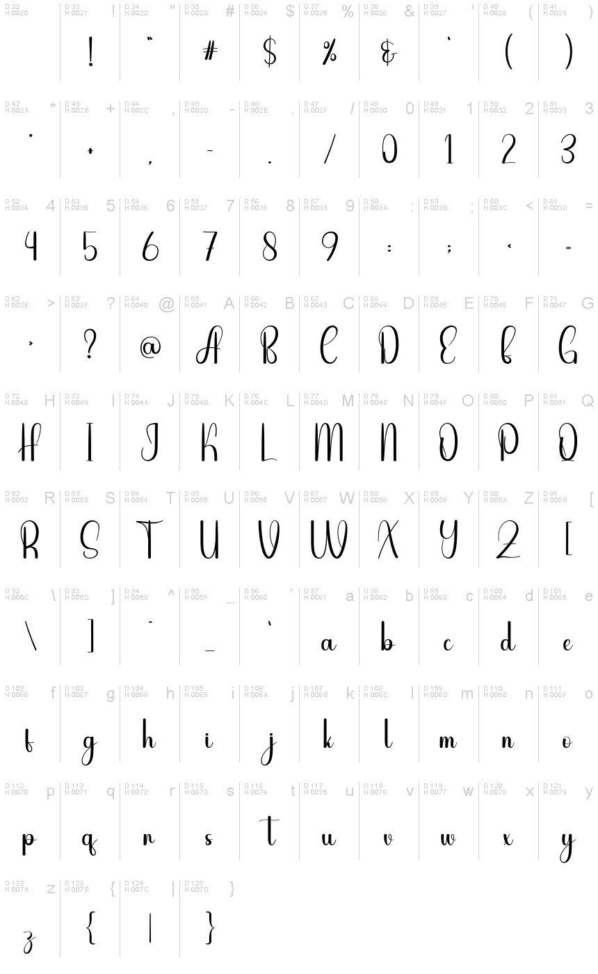 Basic Latin - charmap