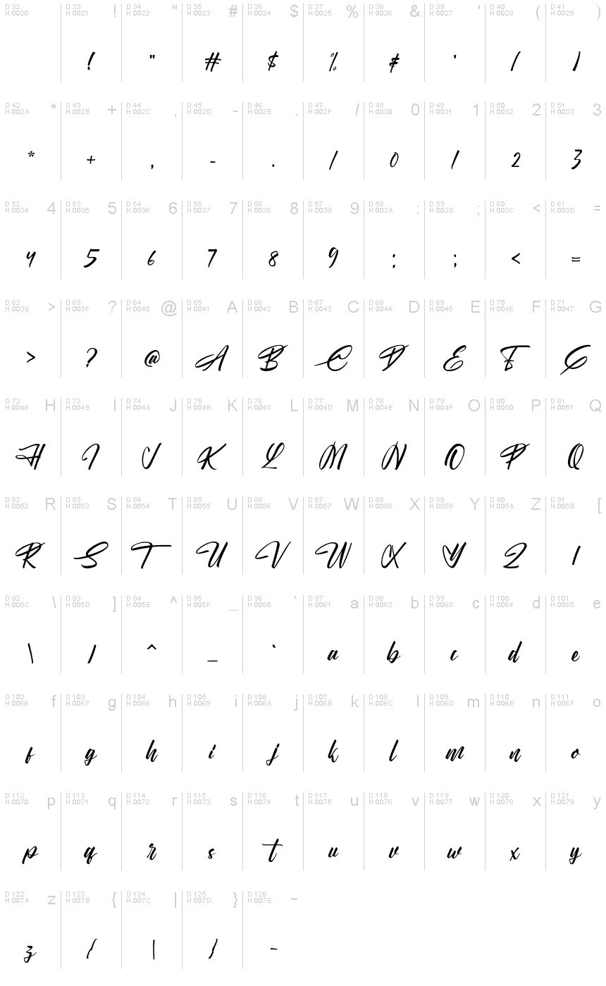 基本拉丁字母 - 字符地图