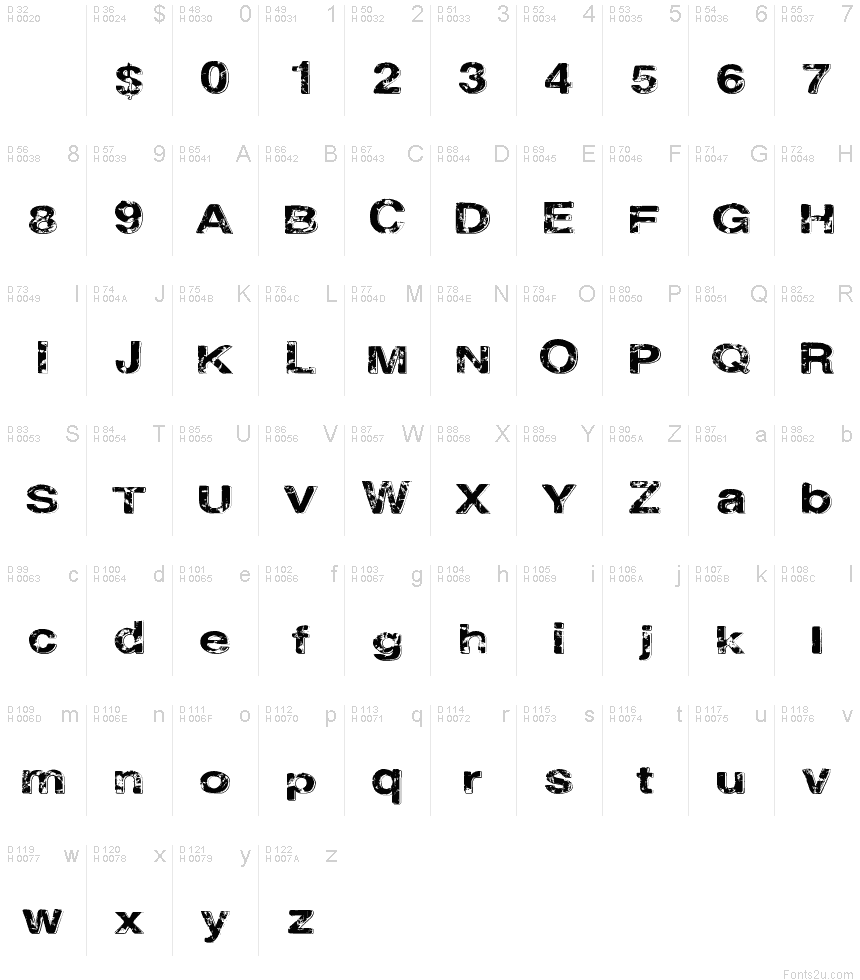 基本拉丁字母 - 字符地图