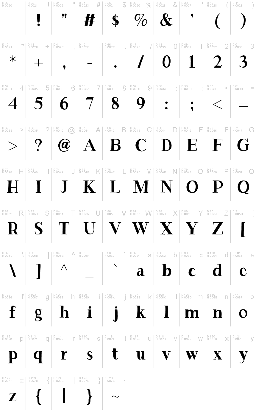 基本ラテン文字 - 文字マップ
