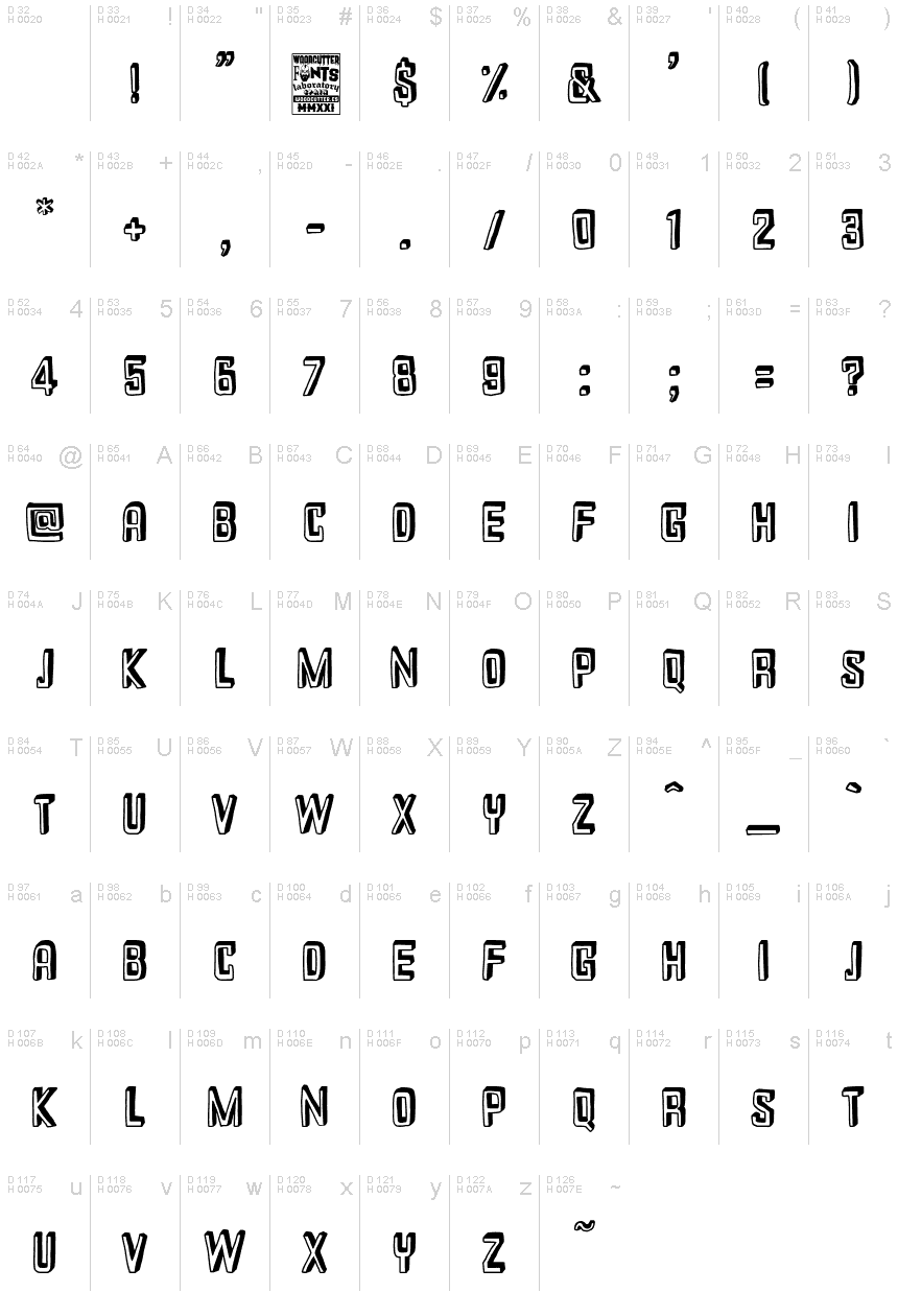 基本ラテン文字 - 文字マップ