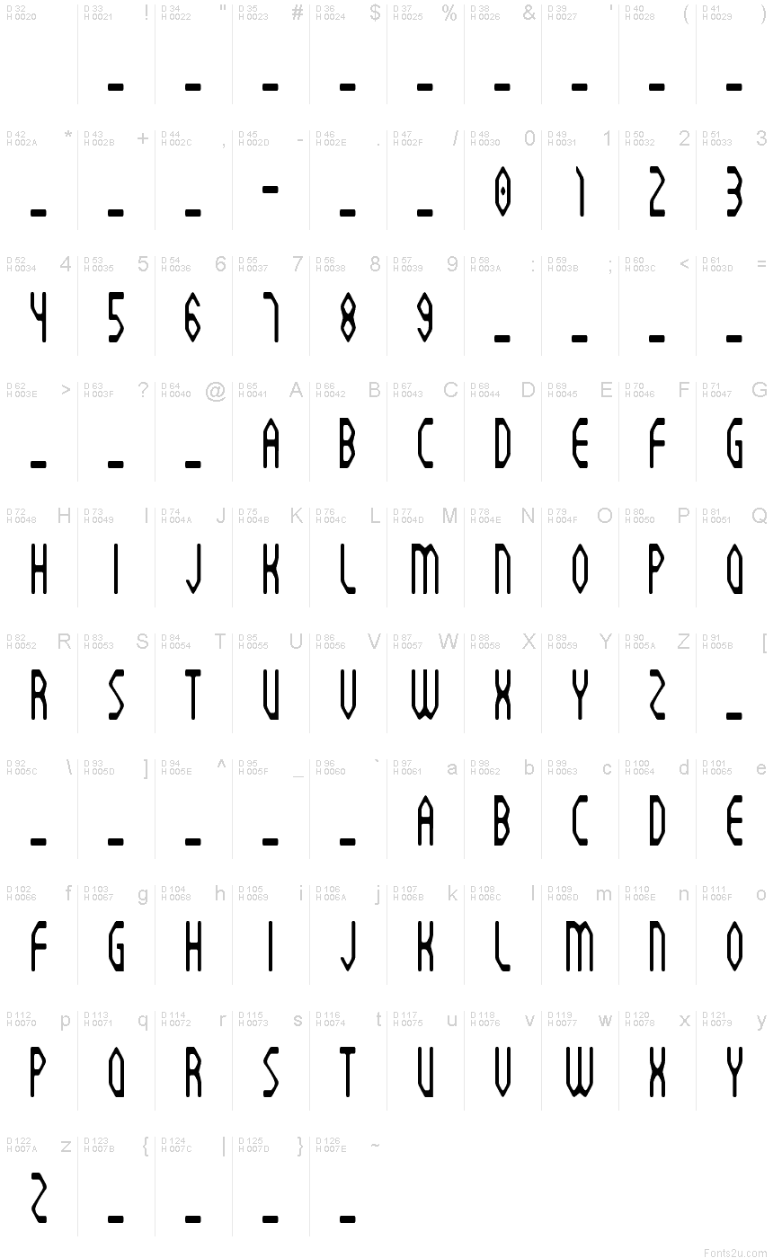 基本ラテン文字 - 文字マップ