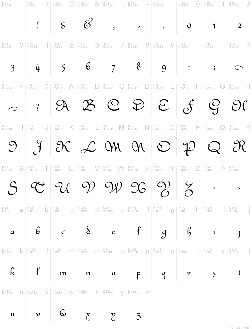 Базовая латиница - Таблица символов