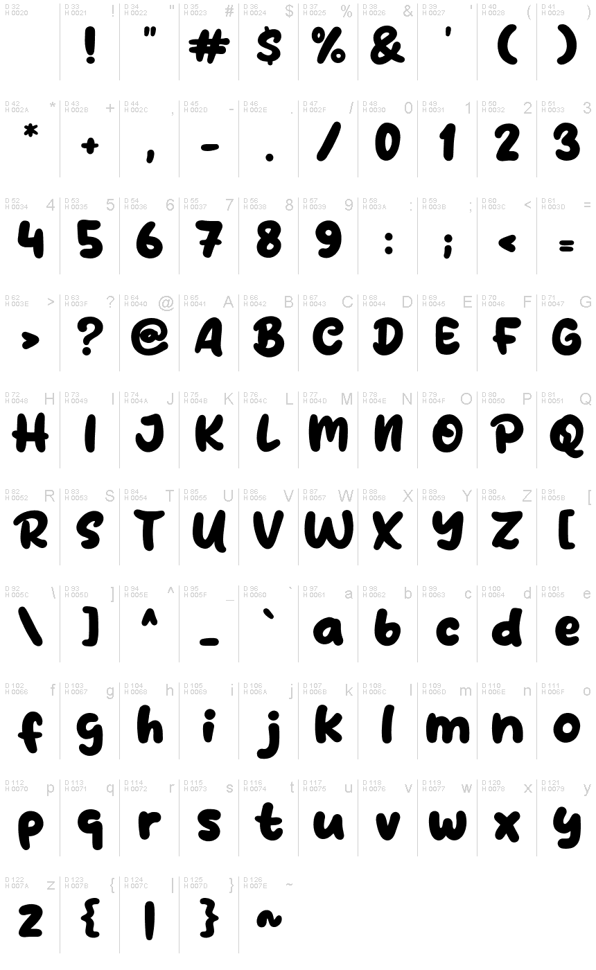 基本ラテン文字 - 文字マップ