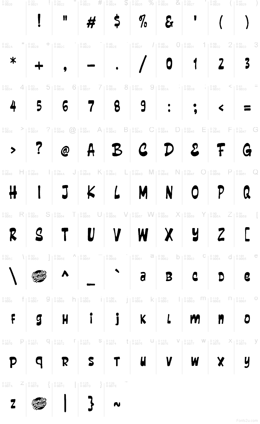 基本ラテン文字 - 文字マップ