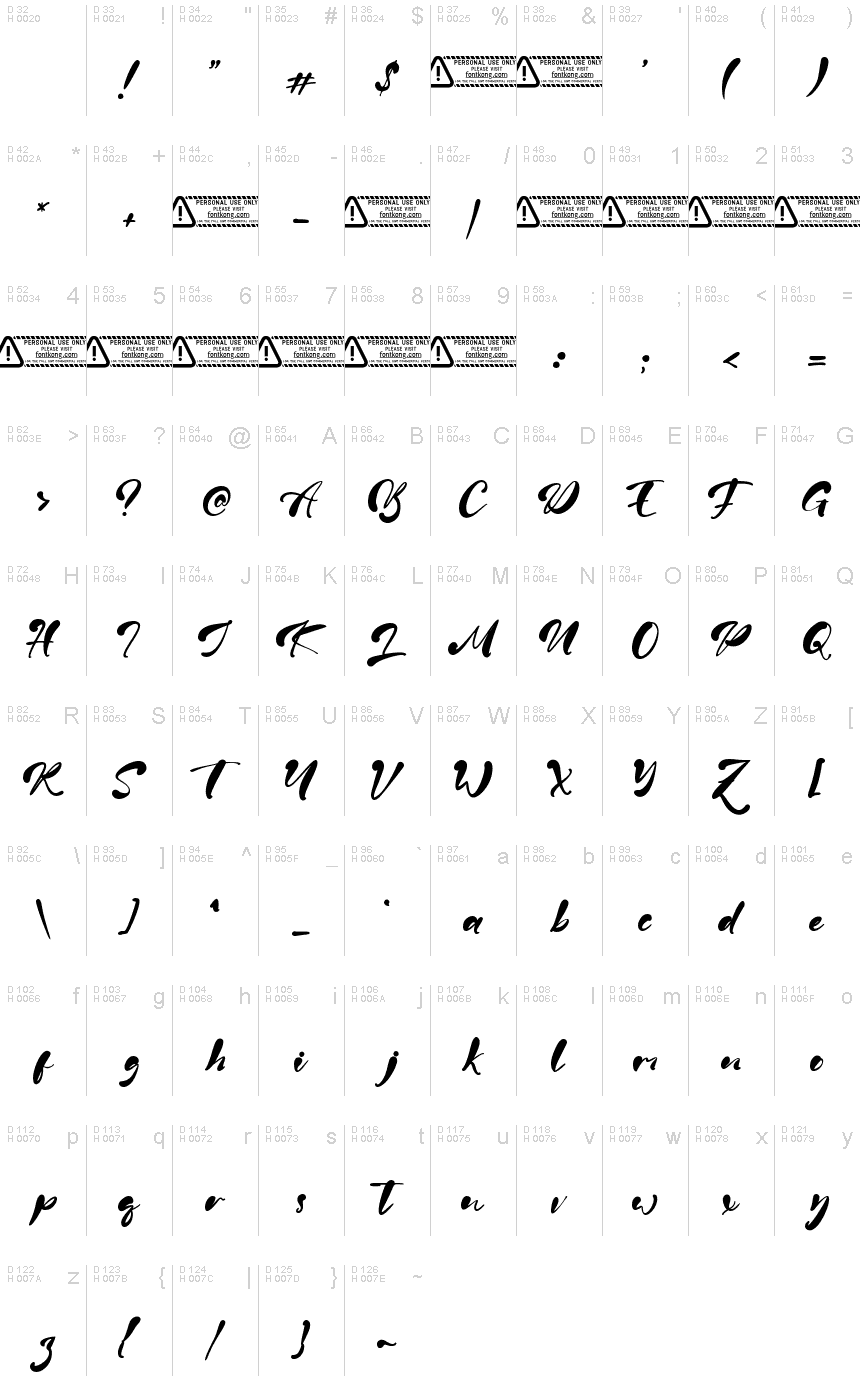 基本拉丁字母 - 字符地图