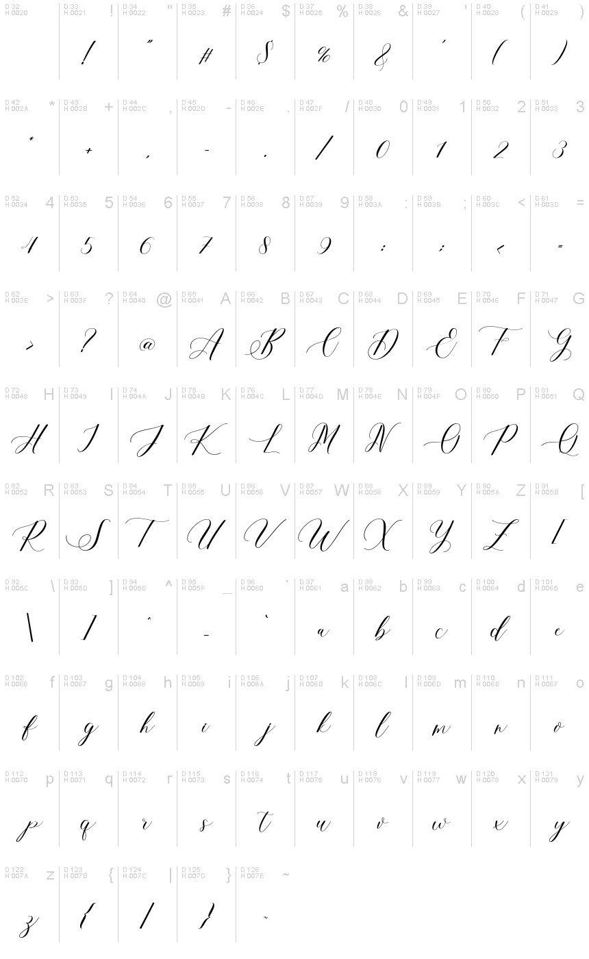 Basic Latin - charmap