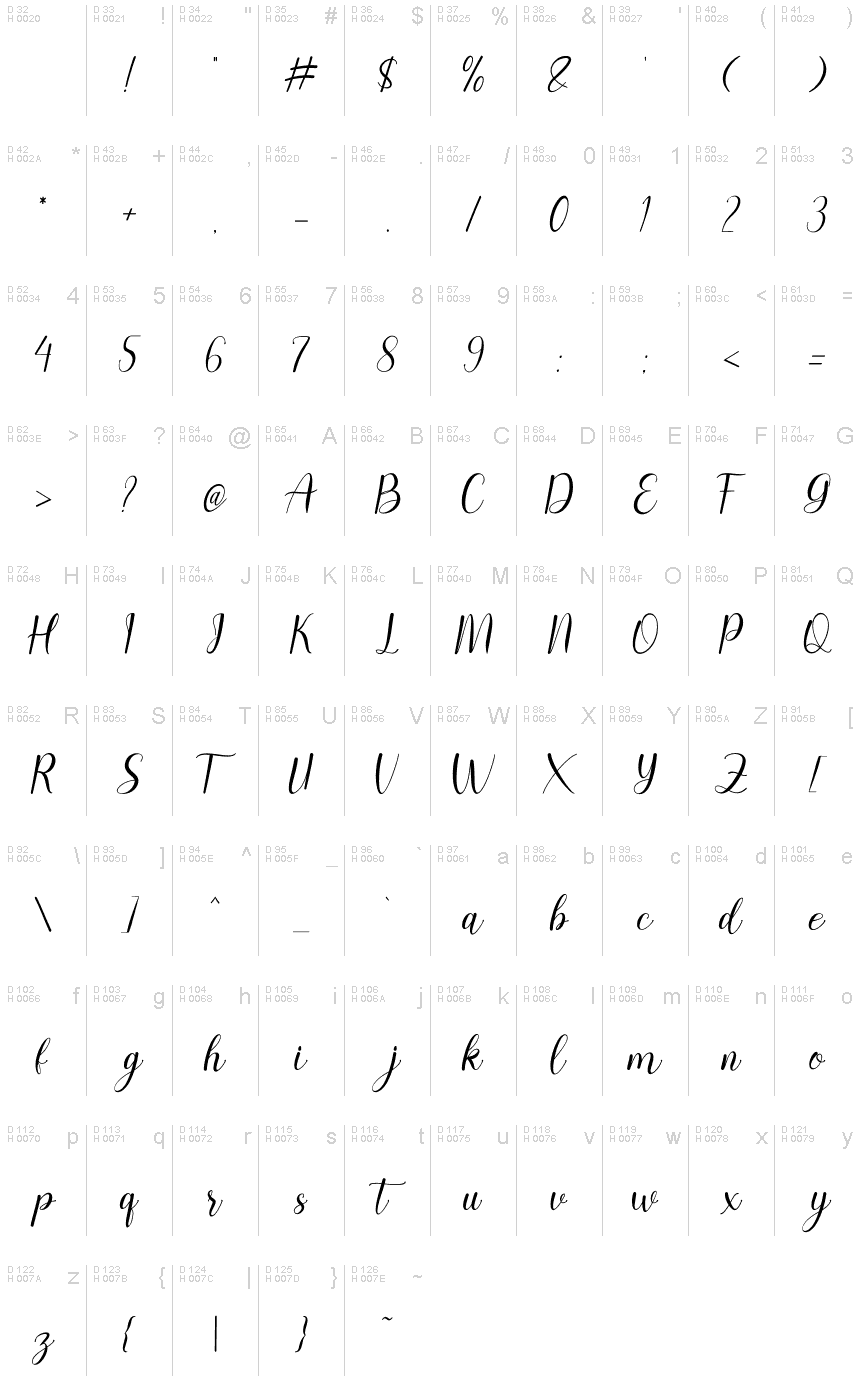 Basic Latin - charmap