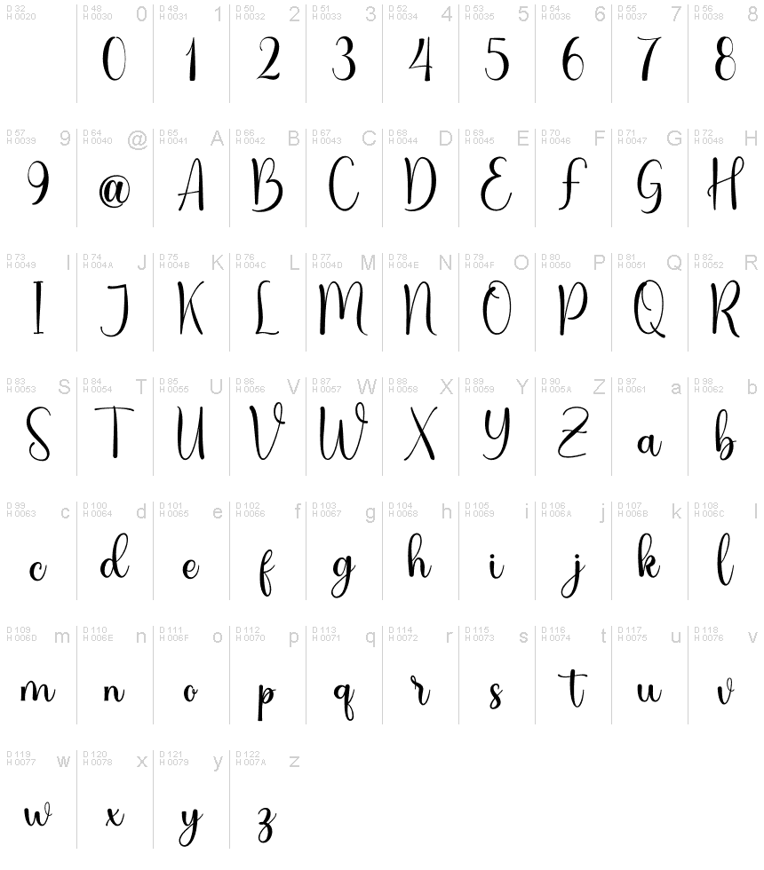 Basic Latin - charmap