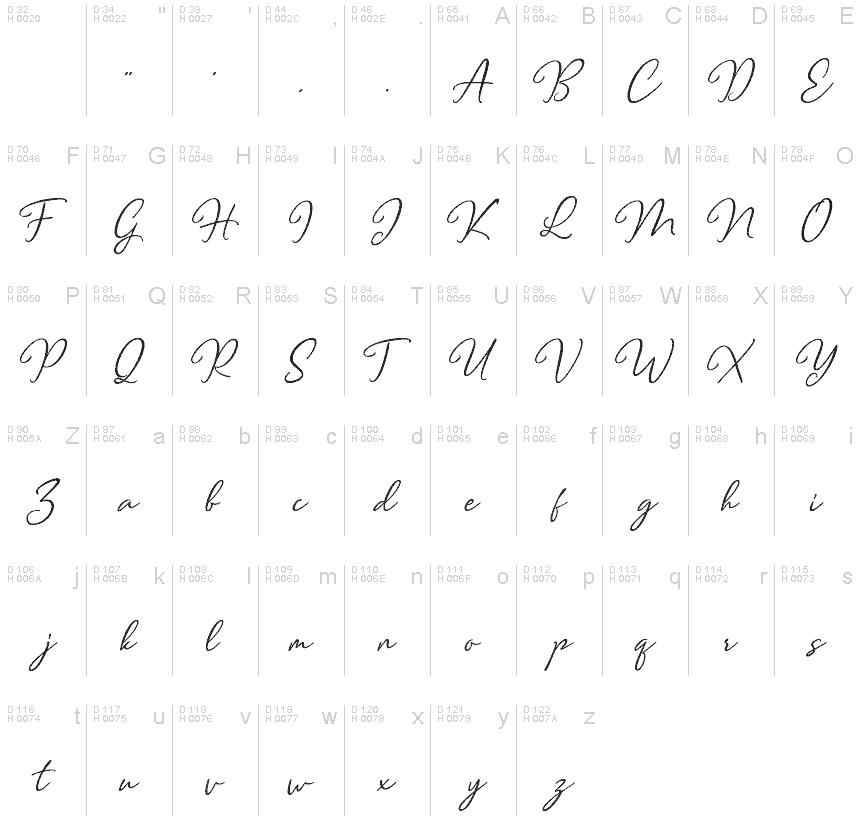 Basic Latin - charmap