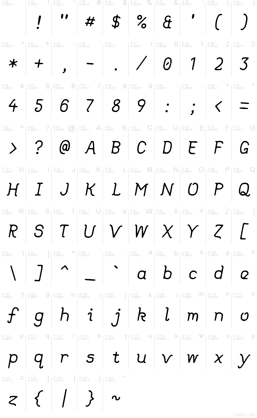 Latim básico - Mapa de caracteres