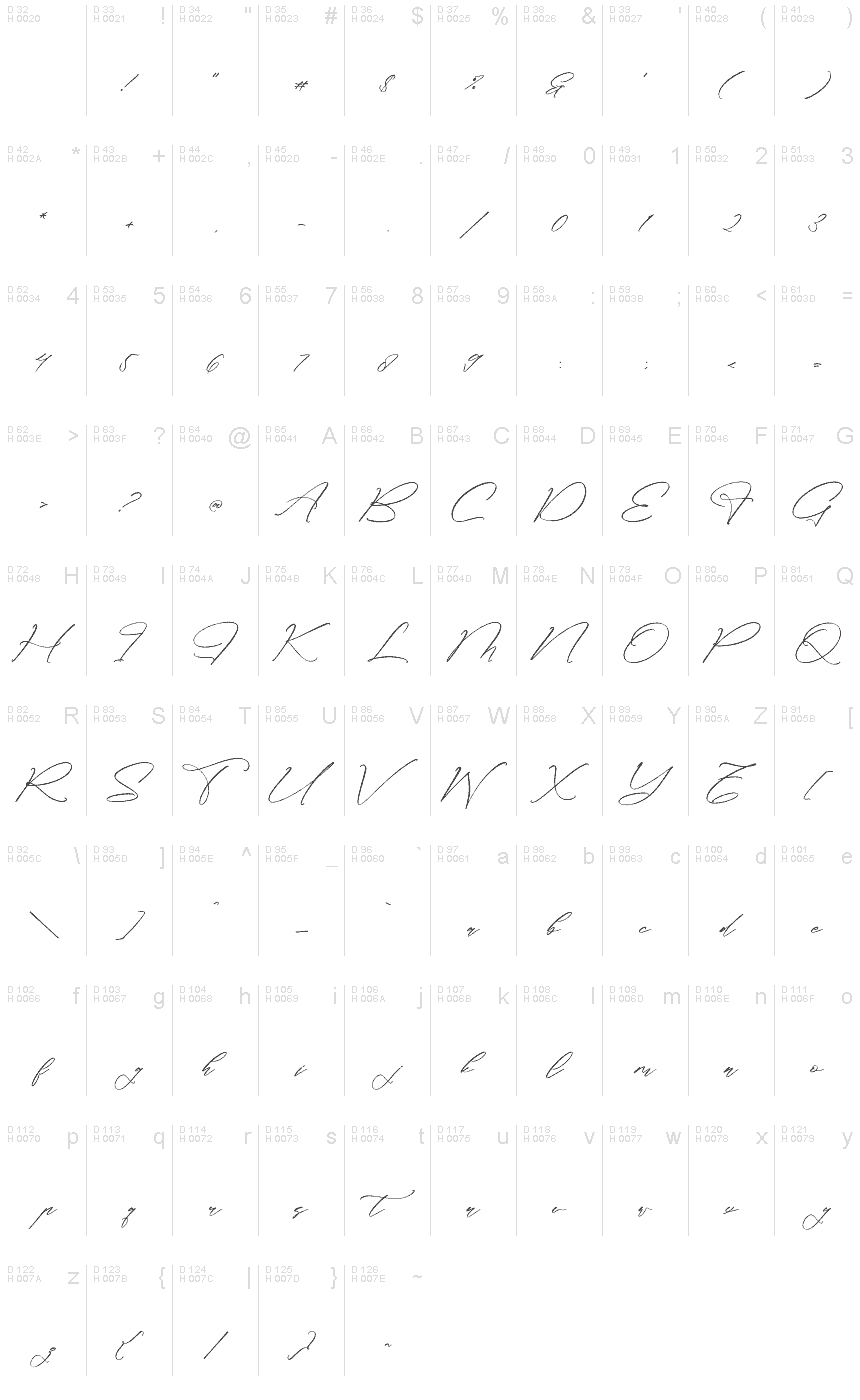 Basic Latin - charmap