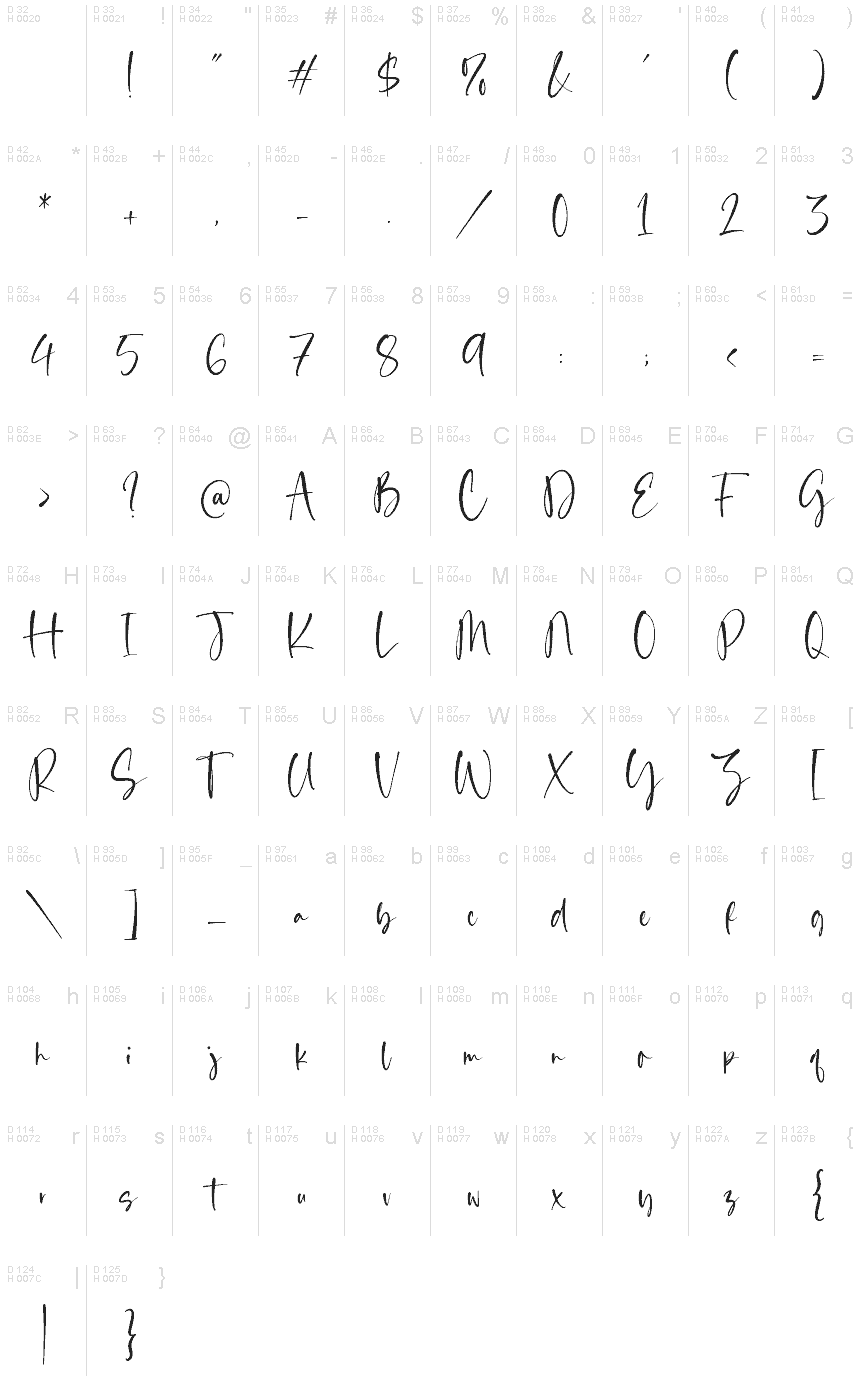 Basic Latin - charmap