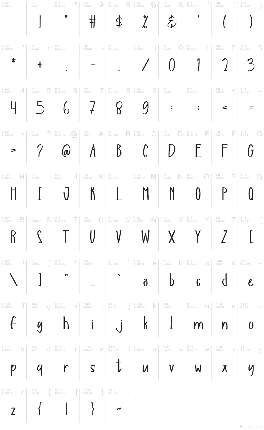 基本ラテン文字 - 文字マップ