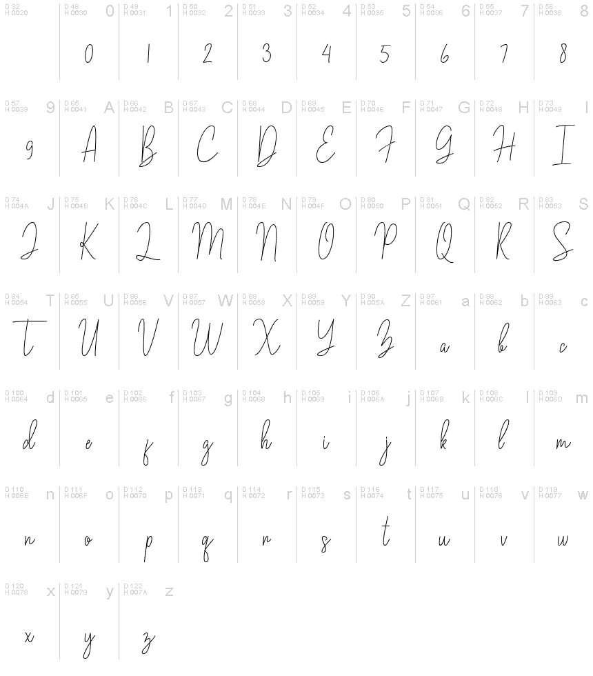 Basic Latin - charmap