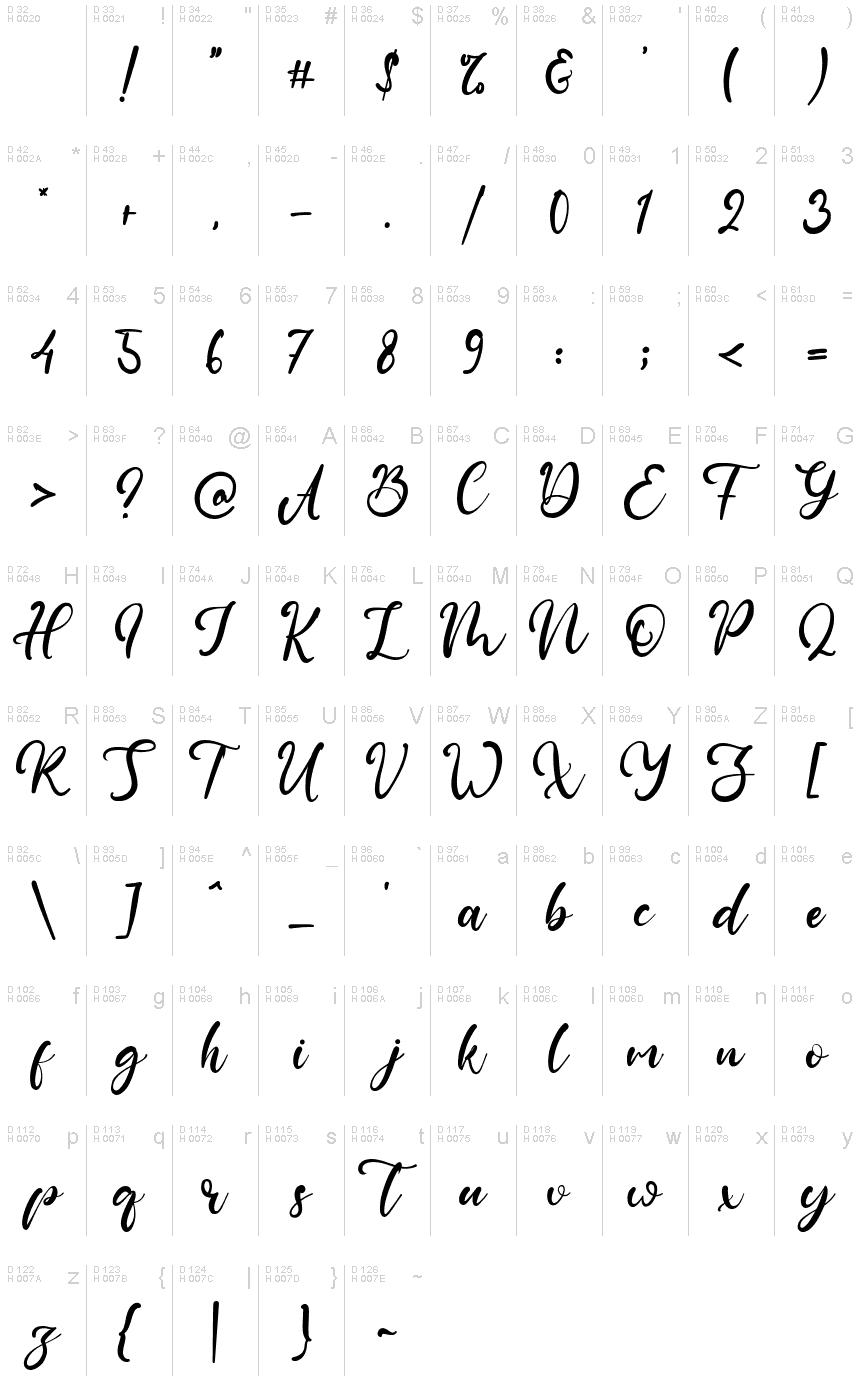 基本拉丁字母 - 字符地图