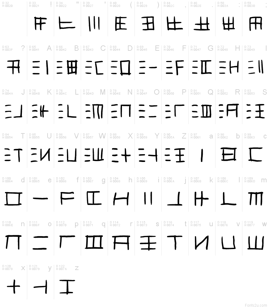 Basic Latin - charmap