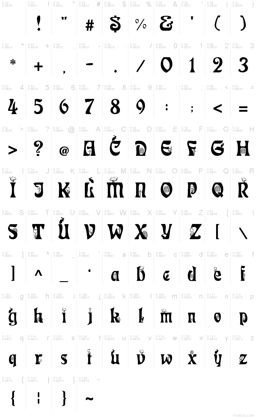 Базовая латиница - Таблица символов