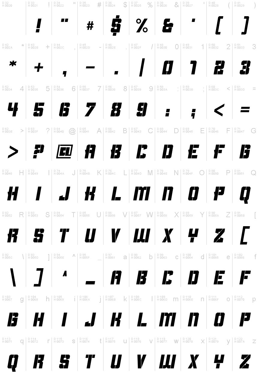 基本ラテン文字 - 文字マップ