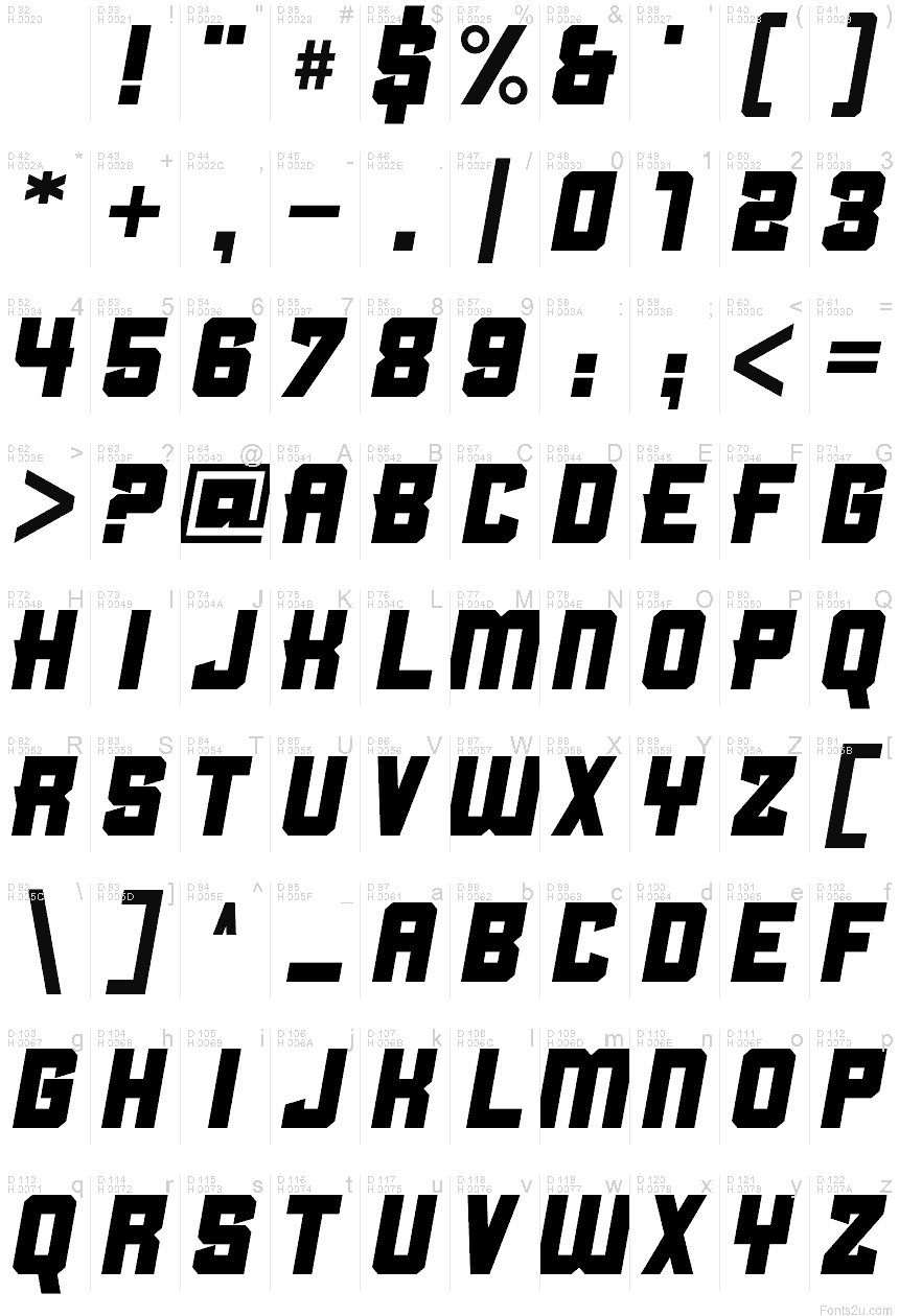 基本ラテン文字 - 文字マップ