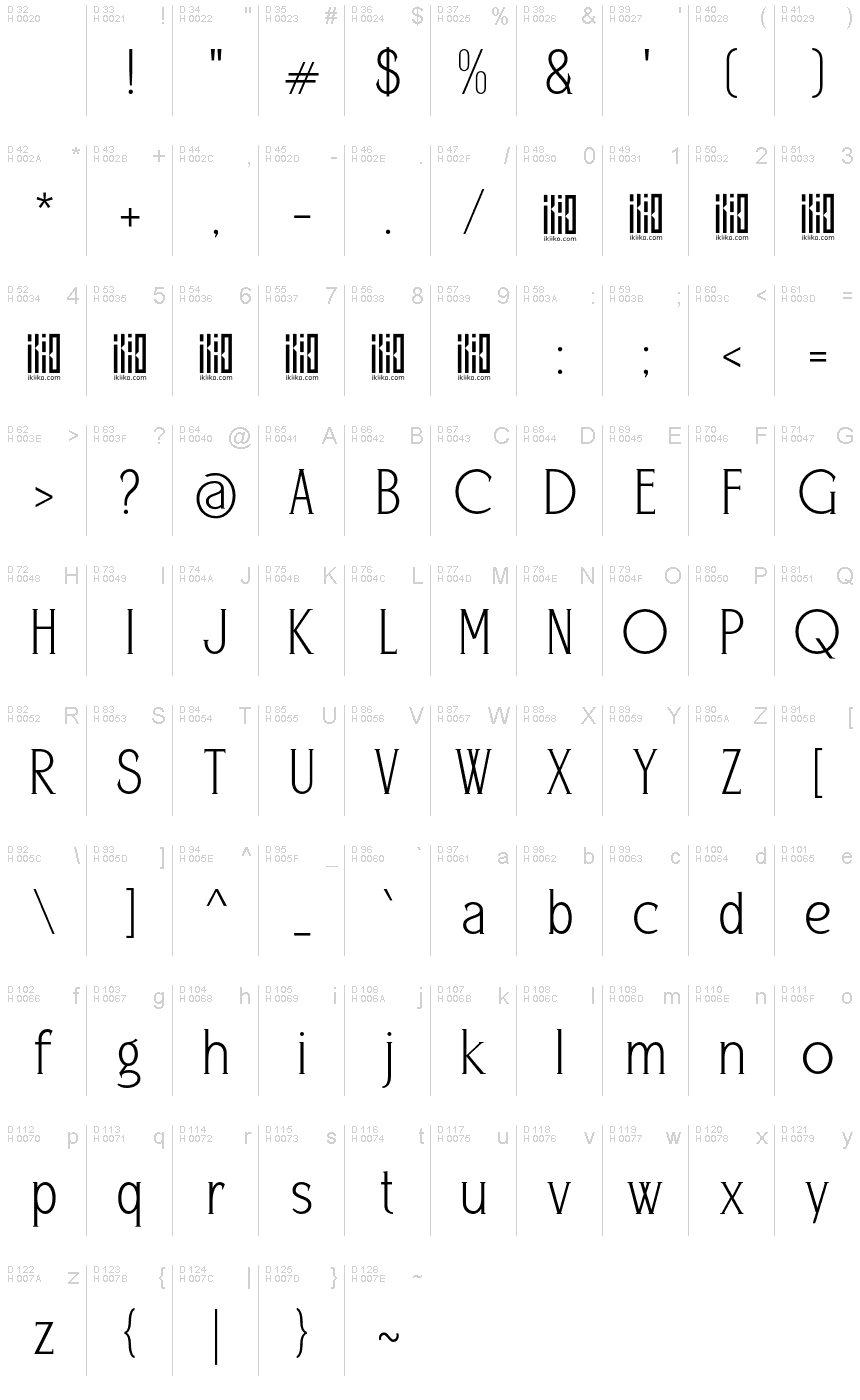 基本拉丁字母 - 字符地图