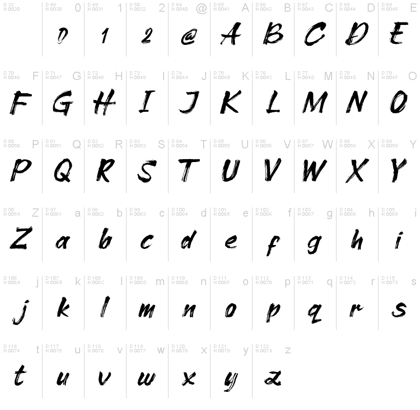 Basic Latin - charmap