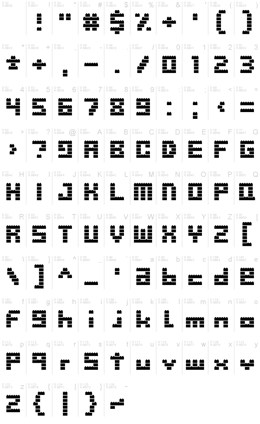 基本ラテン文字 - 文字マップ