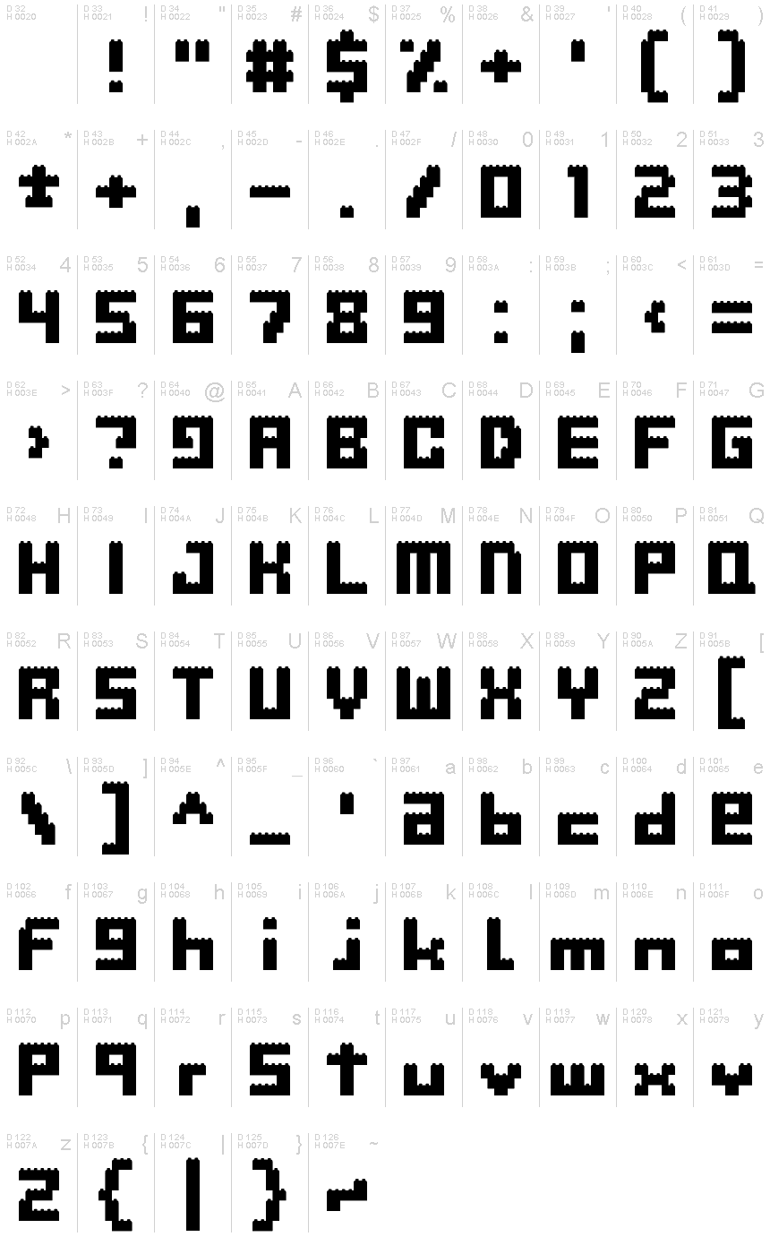 基本ラテン文字 - 文字マップ