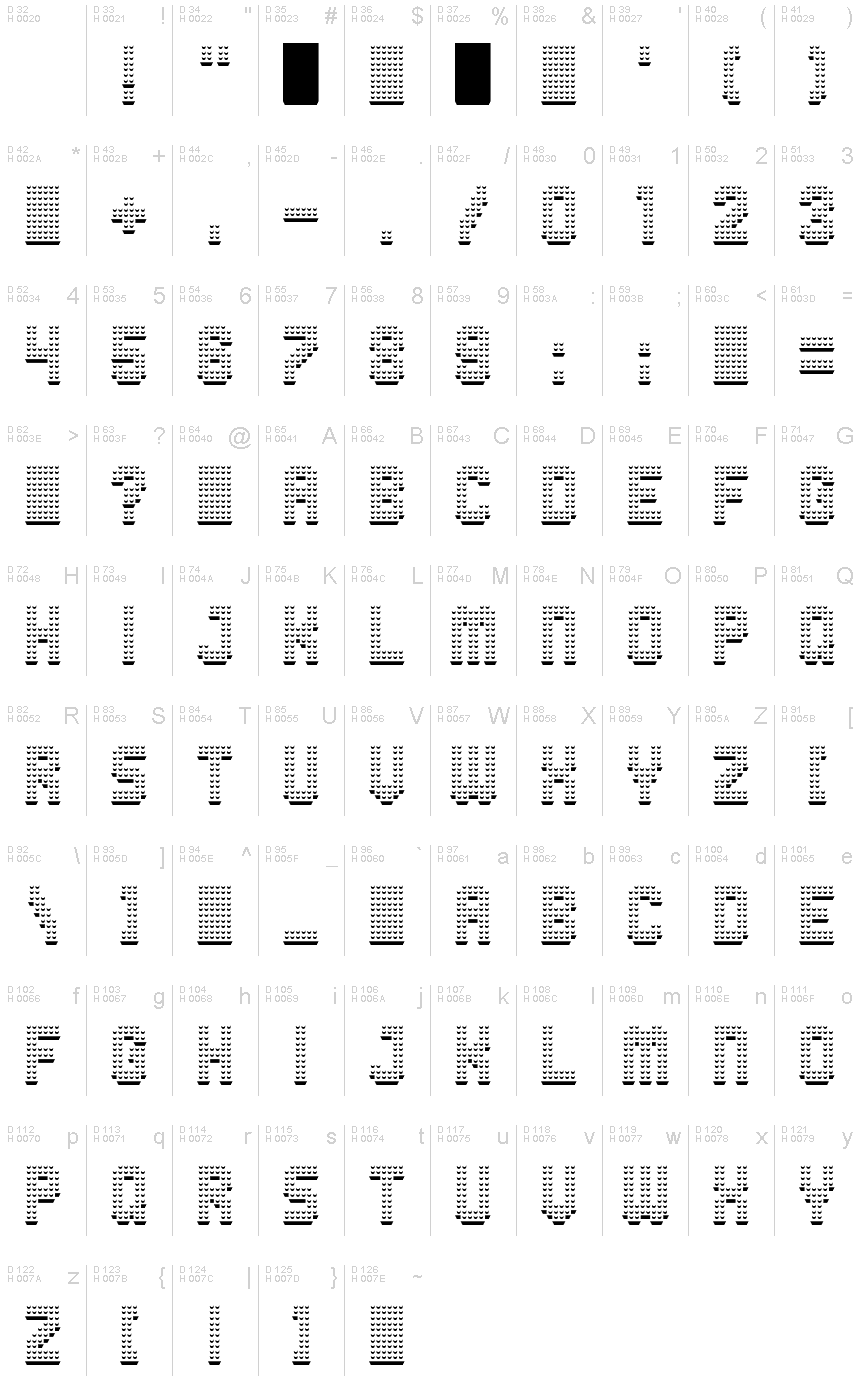 基本ラテン文字 - 文字マップ