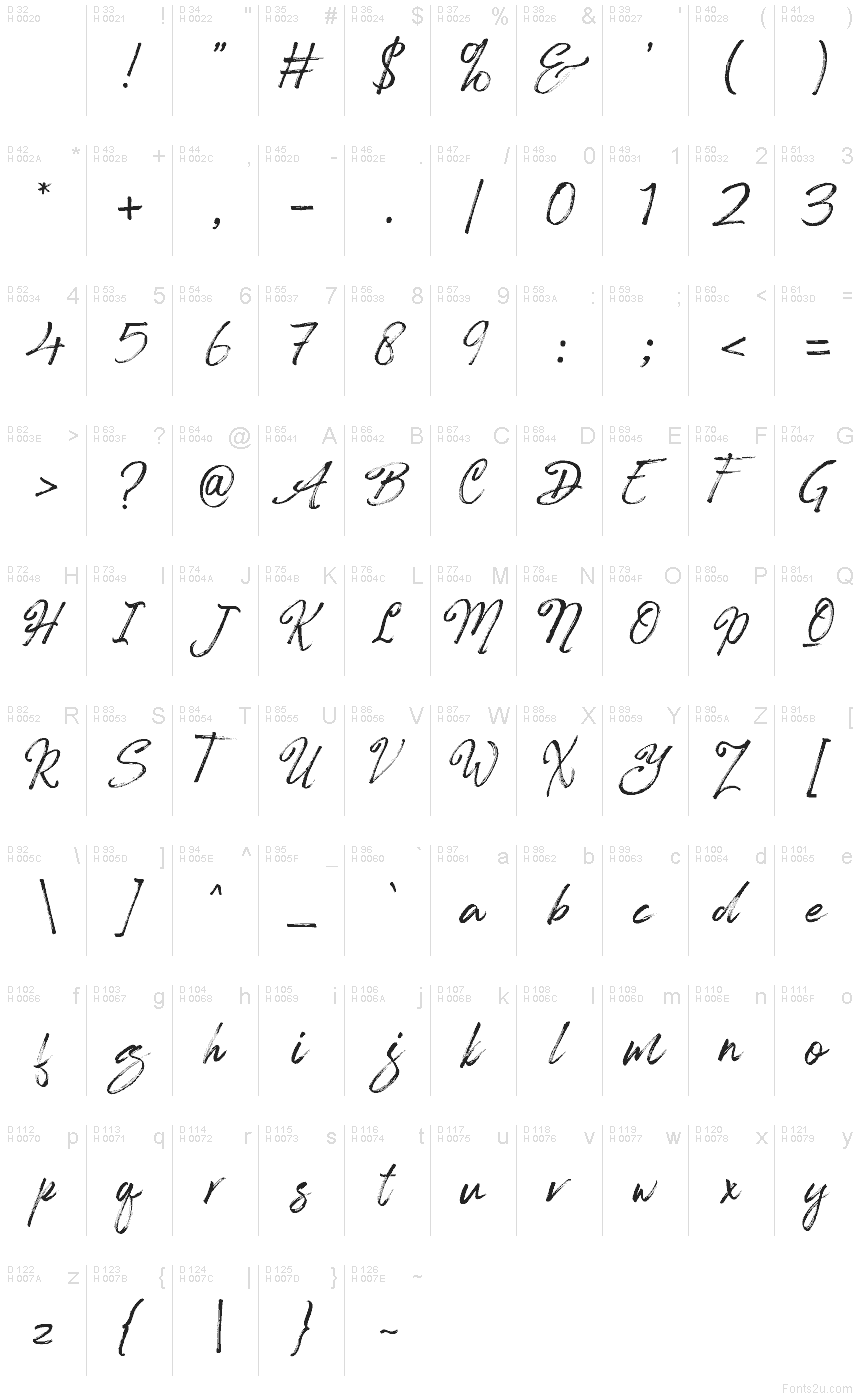 基本ラテン文字 - 文字マップ