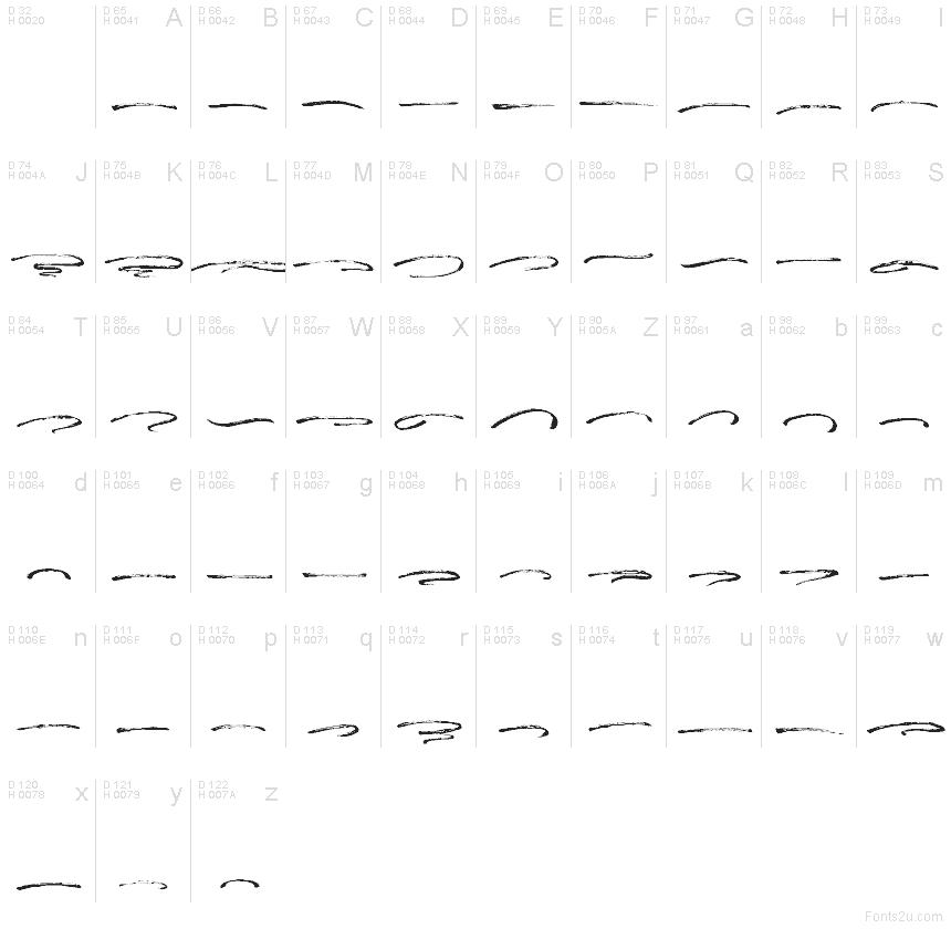 基本ラテン文字 - 文字マップ