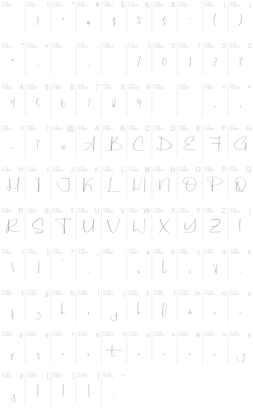 Basic Latin - charmap