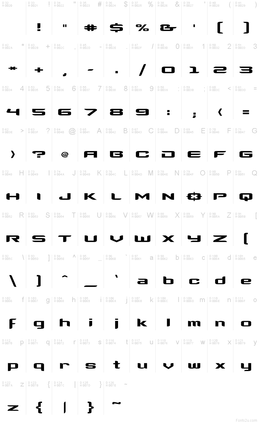 基本ラテン文字 - 文字マップ