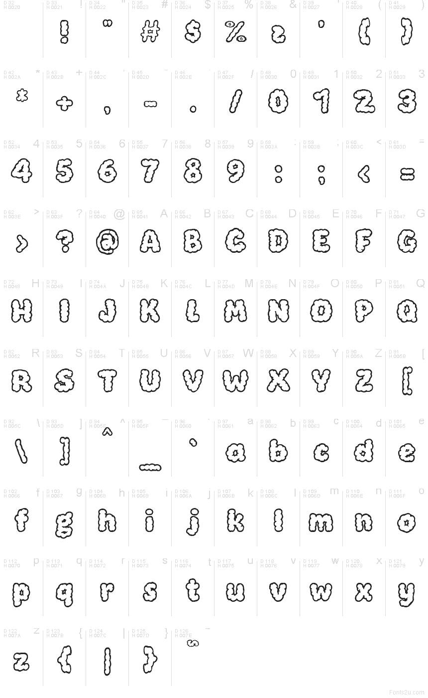 Базовая латиница - Таблица символов