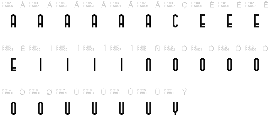 Latin-1 Supplement - Character map