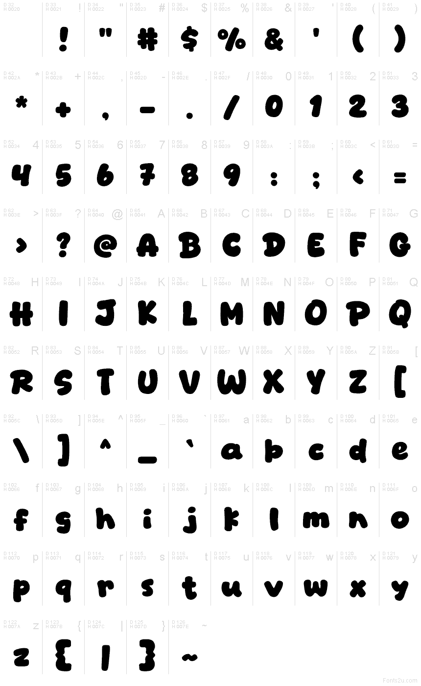 Latín básico - Mapa de caracteres