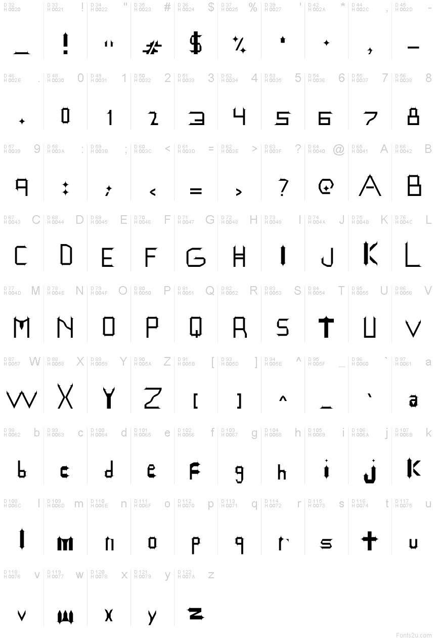 基本ラテン文字 - 文字マップ