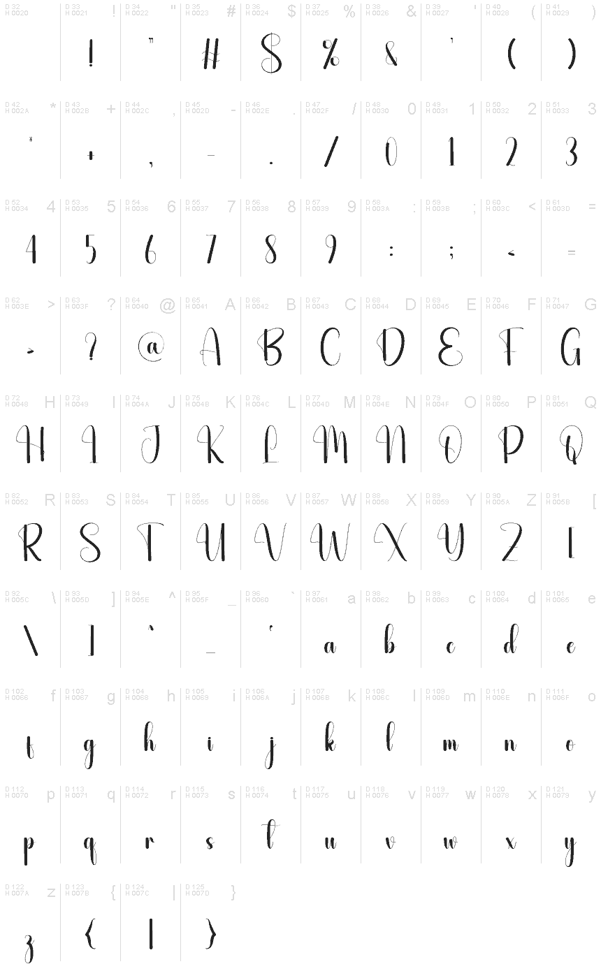 基本ラテン文字 - 文字マップ