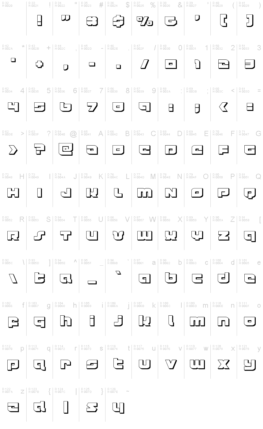 الأساسية لاتينية - خريطة الرموز