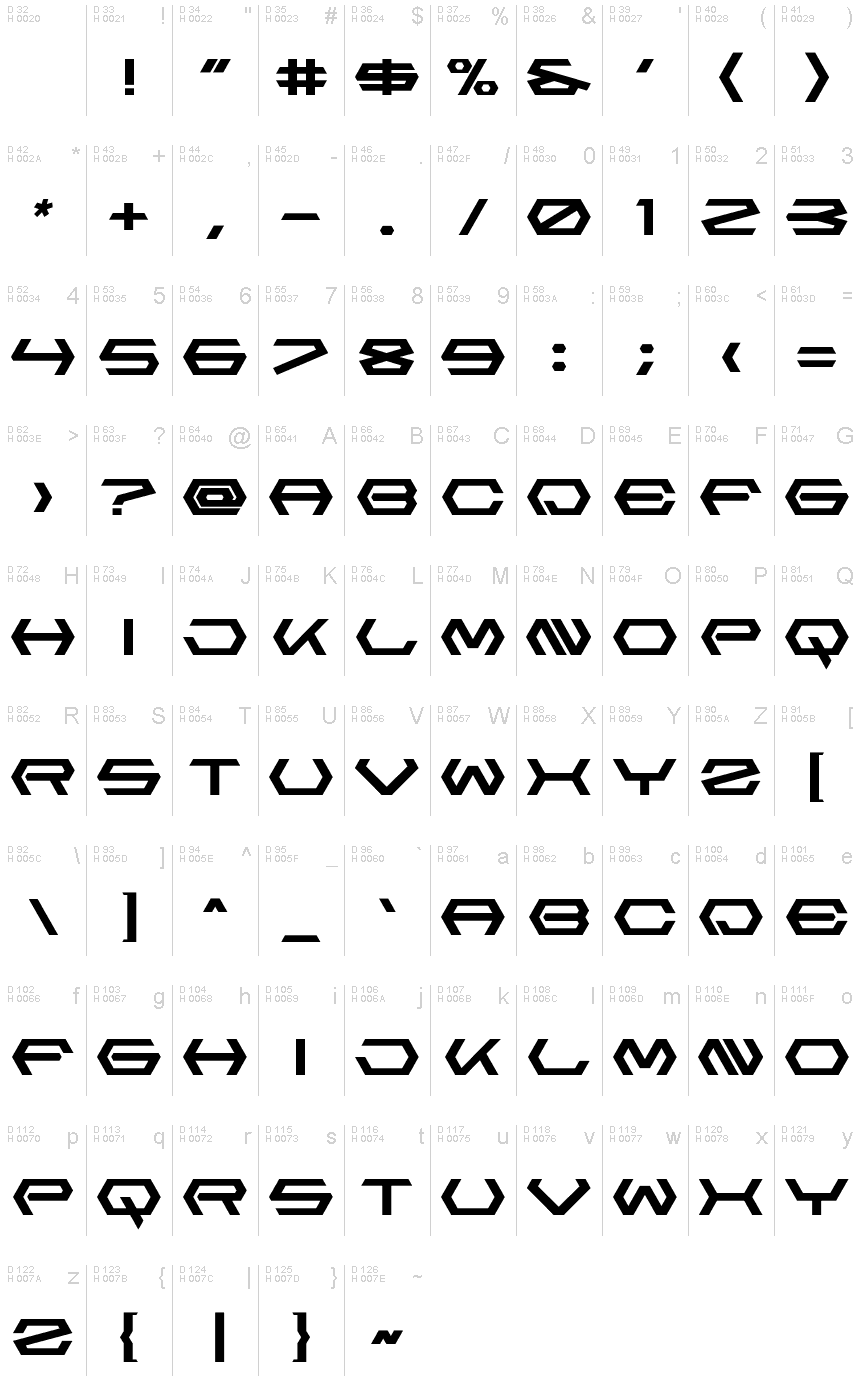 基本ラテン文字 - 文字マップ
