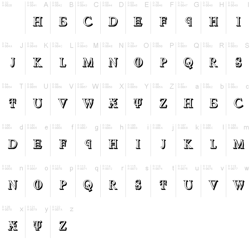 基本ラテン文字 - 文字マップ