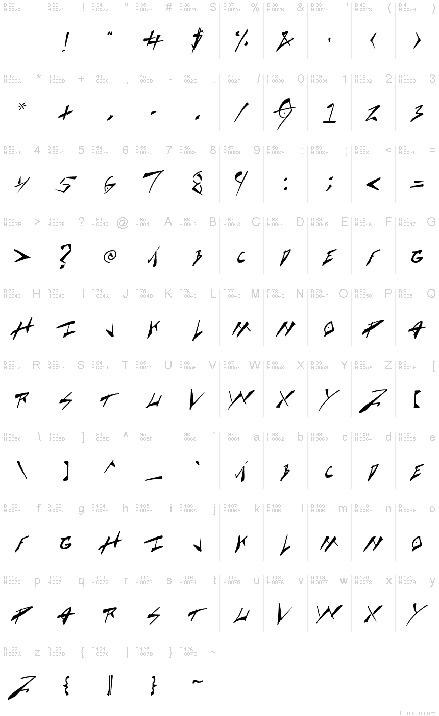 基本ラテン文字 - 文字マップ